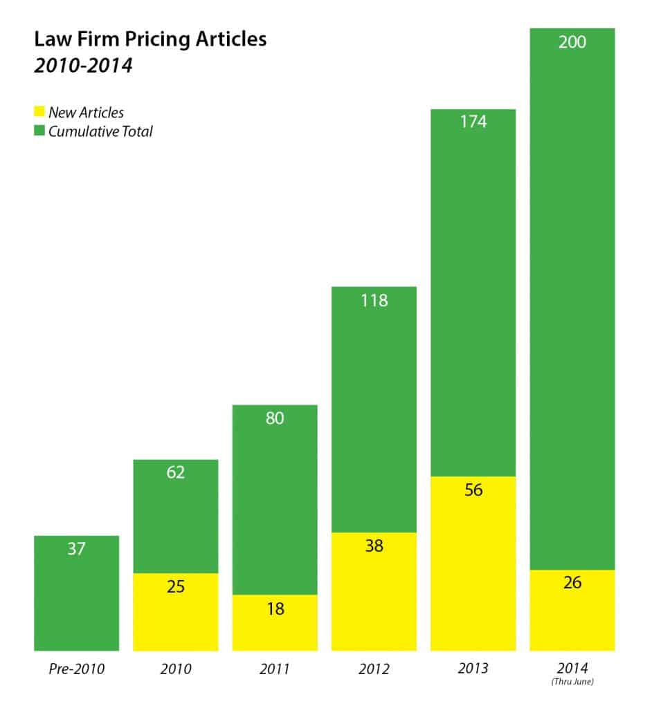 Pricing Articles Chart